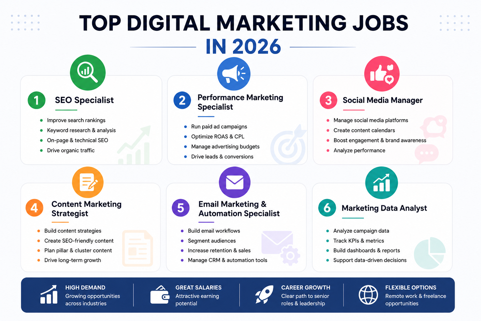 Digital Marketing Jobs in 2026 chatgpt image jul 10, 2026, 11 50 50 am