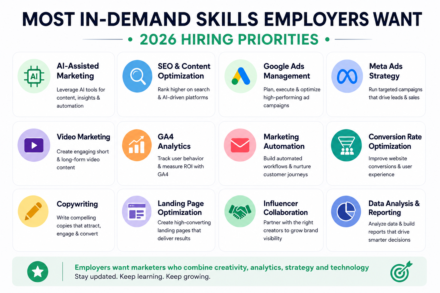 Digital Marketing Jobs in 2026 chatgpt image jul 10, 2026, 11 54 37 am