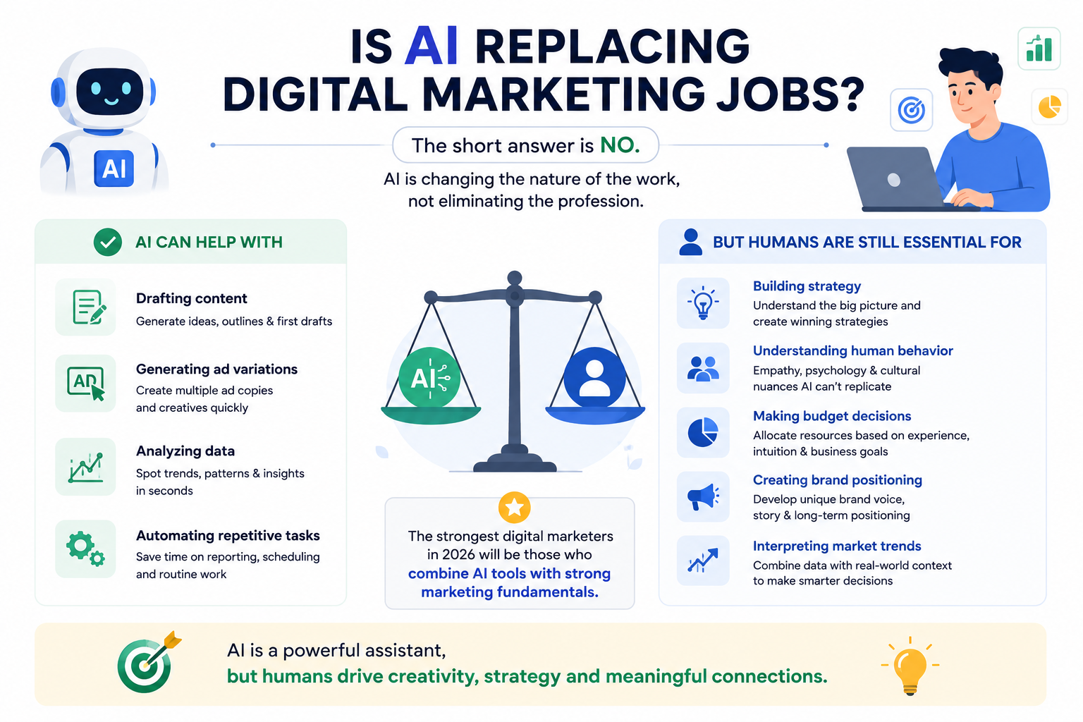 Digital Marketing Jobs in 2026 chatgpt image jul 10, 2026, 11 57 37 am