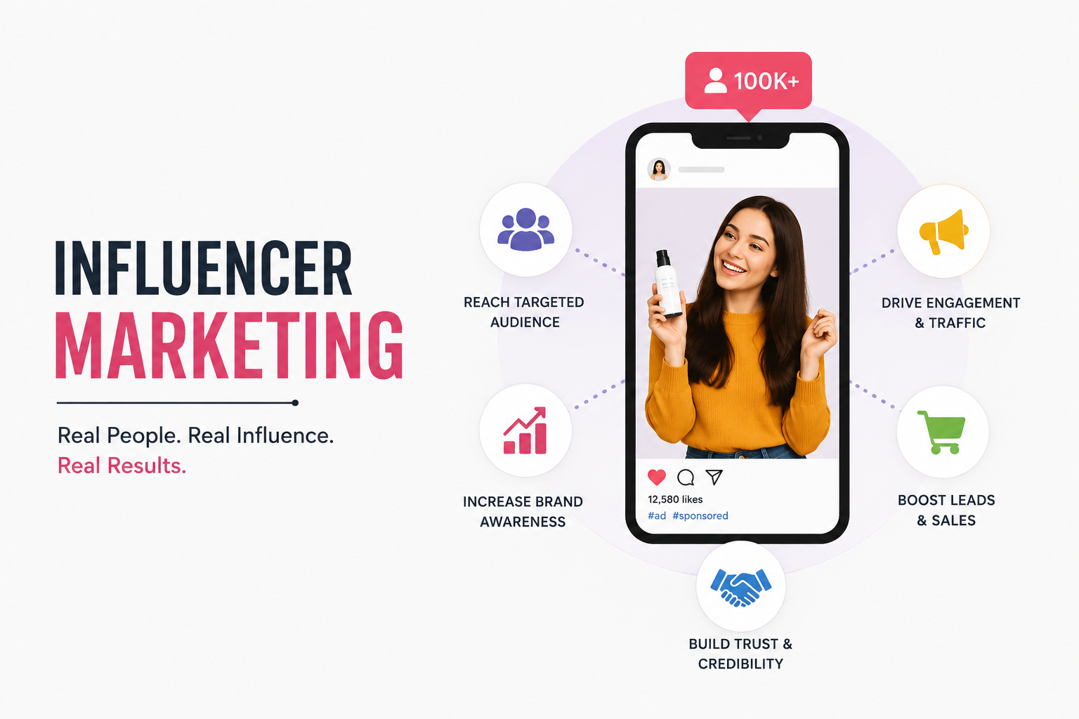 The Scope of Digital Marketing in 2026 chatgpt image jul 9, 2026, 10 48 12 am